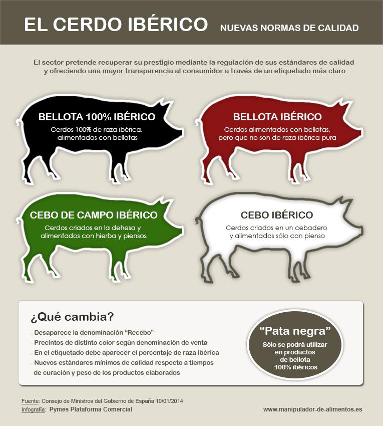 Cerdo Iberico Normativa De Etiquetado Y Calidad Alimentaria