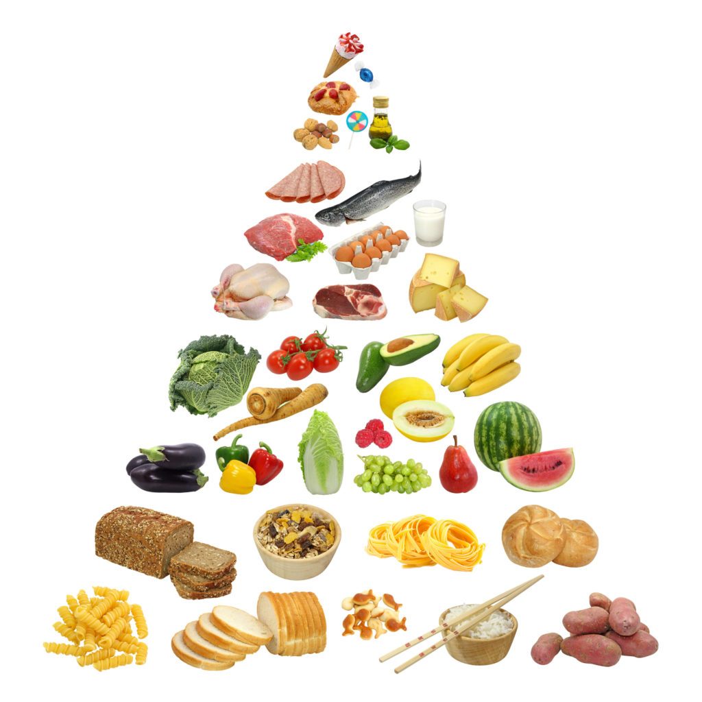 Pirámide alimentaria
